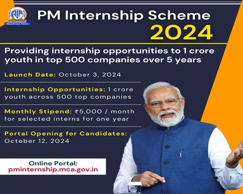 PM Internship Scheme