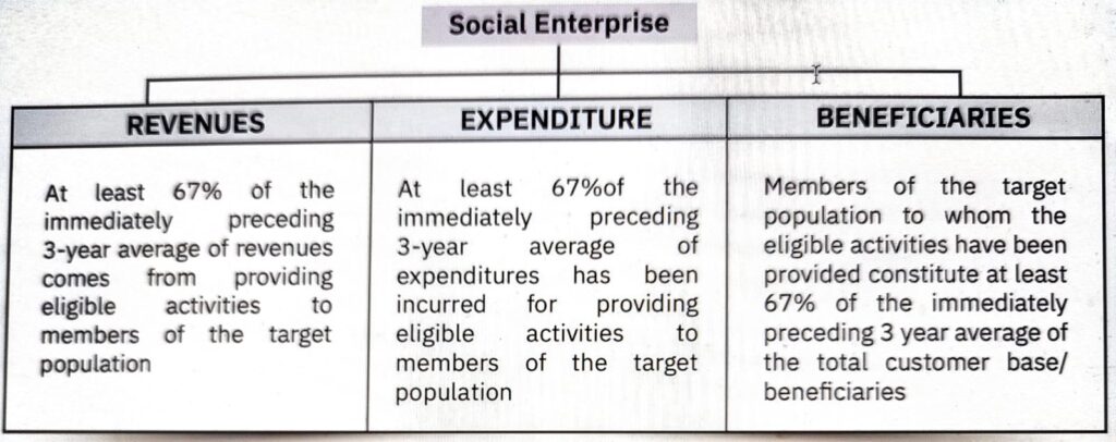 Courtesy : NSE