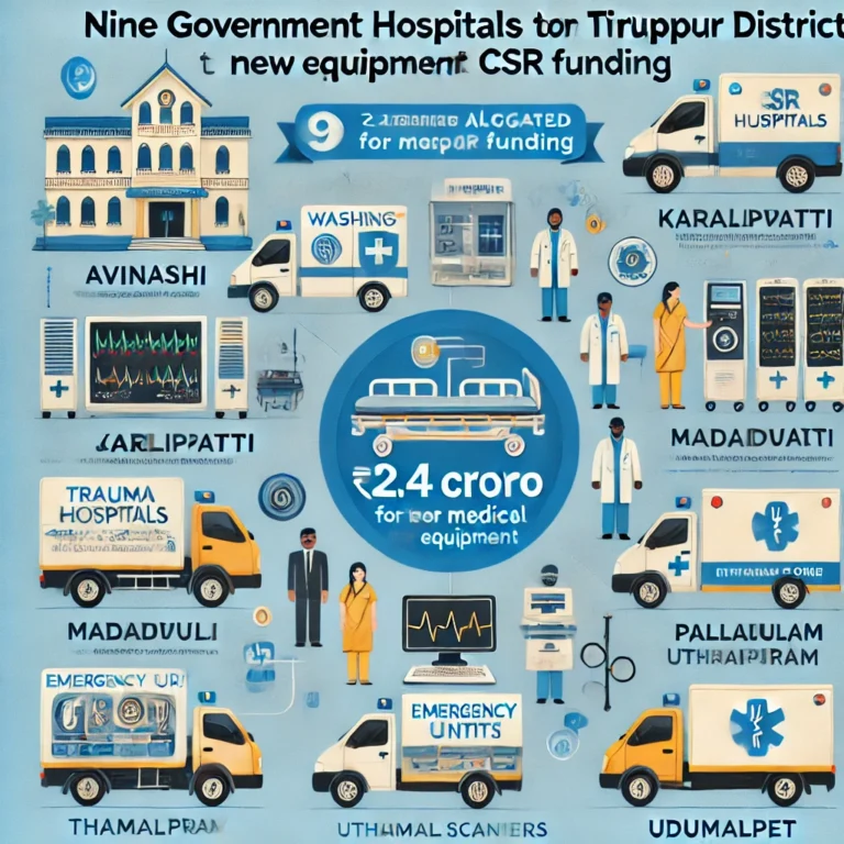 DALL·E 2025-03-23 07.26.12 - A professional infographic highlighting the CSR-funded upgrade of nine government hospitals in Tiruppur district, India. The infographic should have a