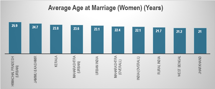 The Great Indian Pause: Marriage and Motherhood Forcing Millions of Women Out of India's Workforce