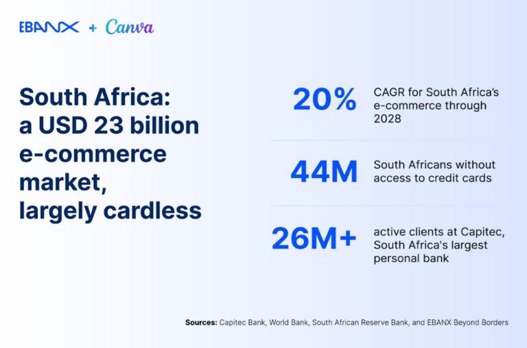 Canva Partners with EBANX and Capitec Pay to Unlock Cardless Subscriptions for South Africans